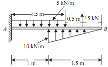 2427_Evaluate force and moment.png